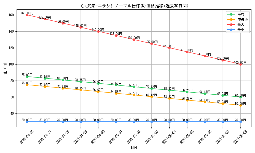 graph_rarity_5845