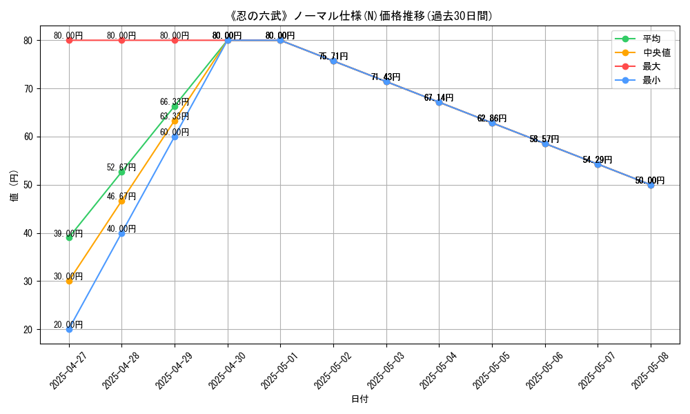 graph_rarity_5845