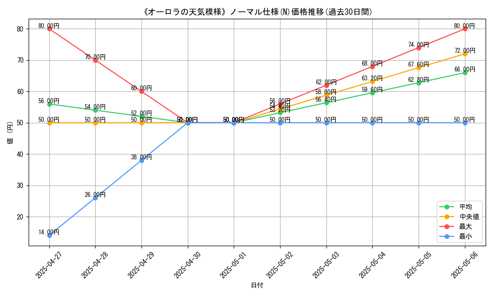 graph_rarity_5845