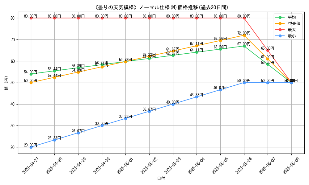 graph_rarity_5845