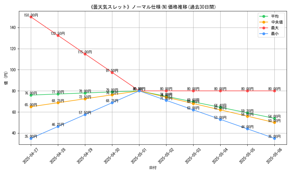 graph_rarity_5845