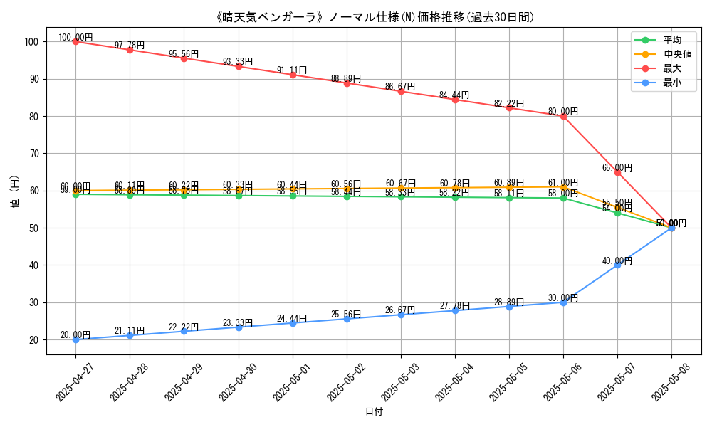 graph_rarity_5845