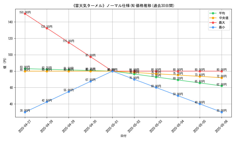 graph_rarity_5845