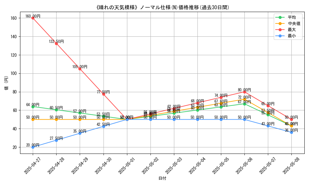 graph_rarity_5845