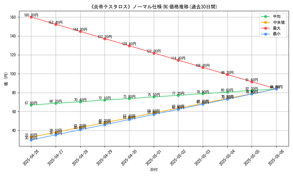 graph_rarity_5845