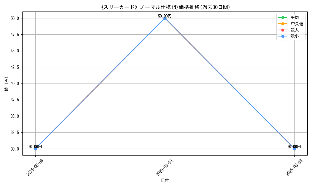 graph_rarity_5845