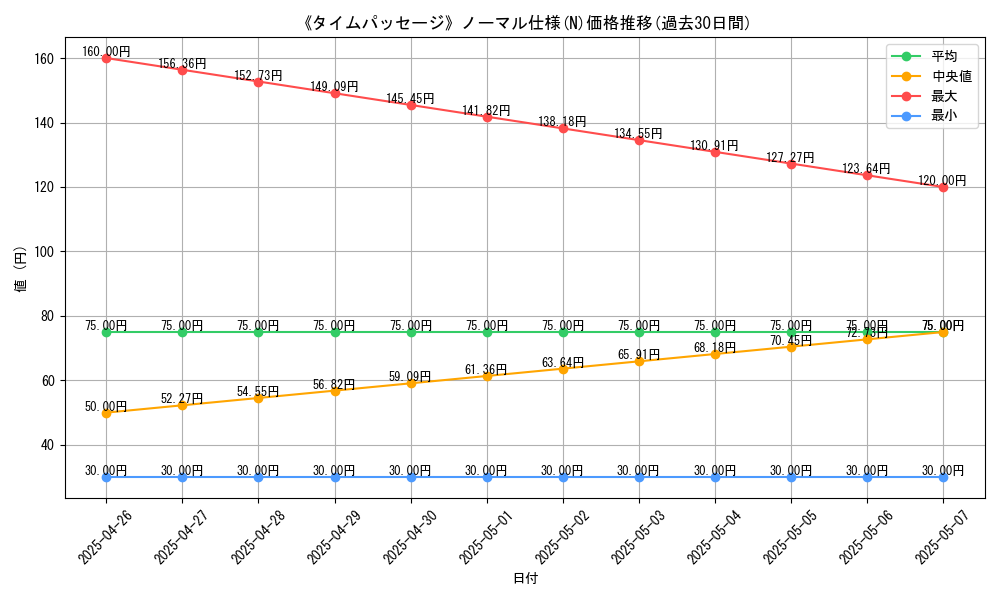 graph_rarity_5845