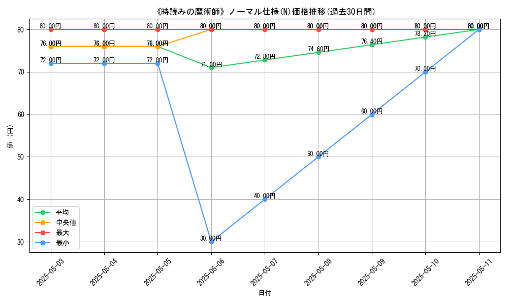 graph_rarity_5845