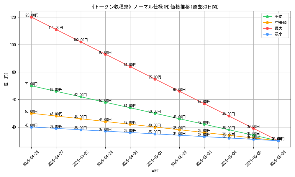 graph_rarity_5845