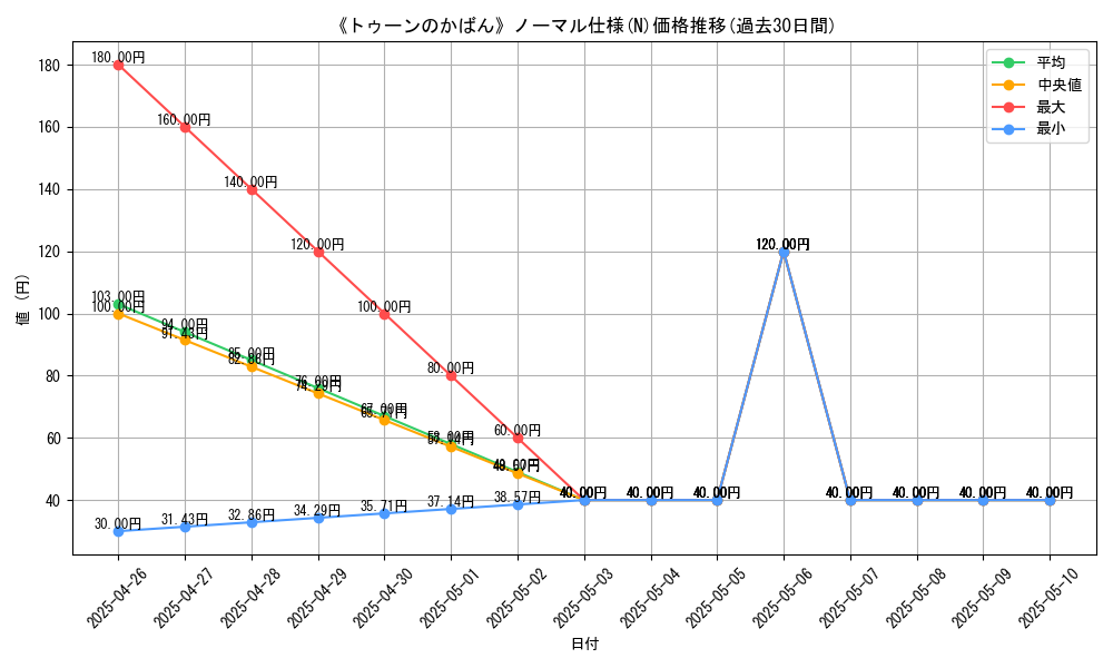 graph_rarity_5845