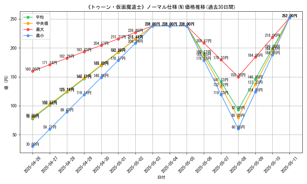 graph_rarity_5845