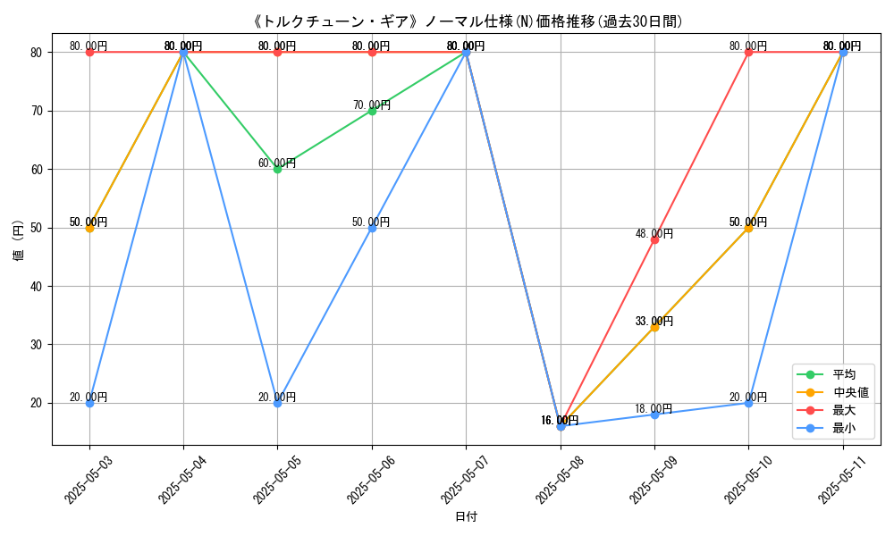 graph_rarity_5845