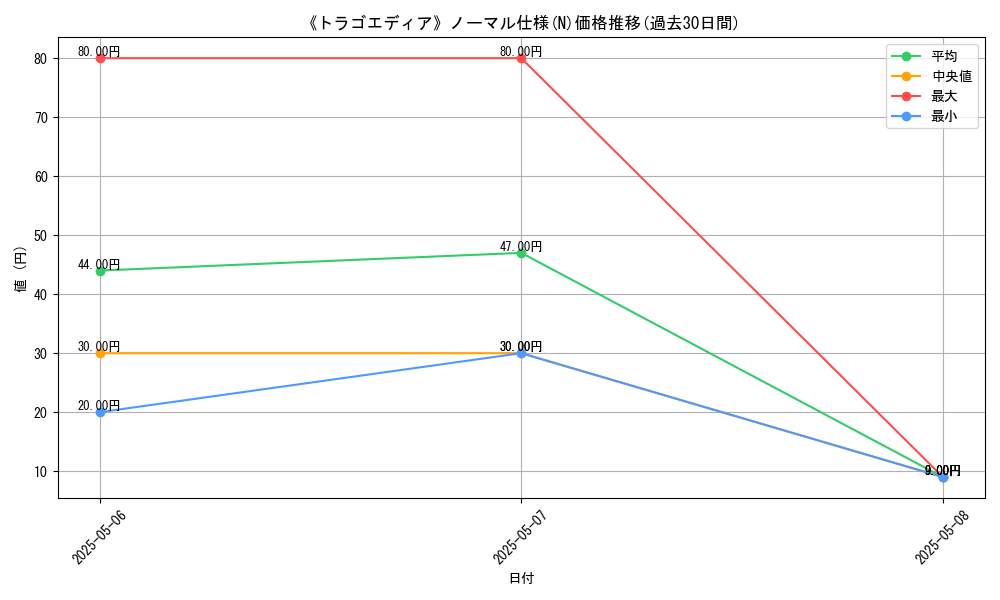 graph_rarity_5845