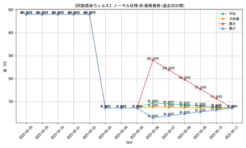 graph_rarity_5845