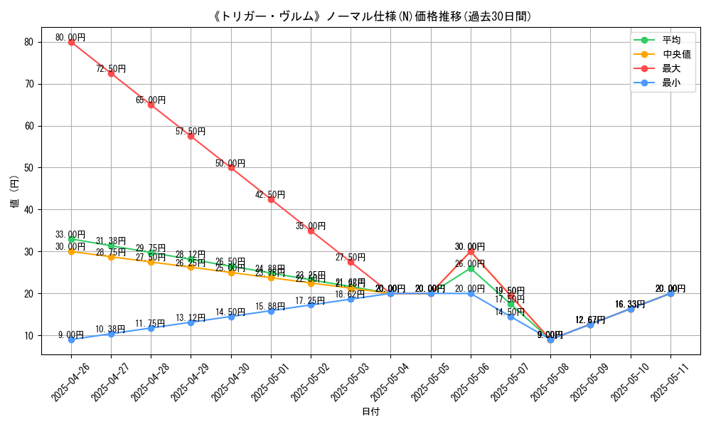 graph_rarity_5845
