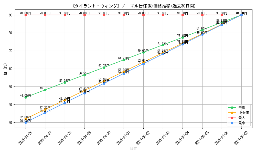 graph_rarity_5845