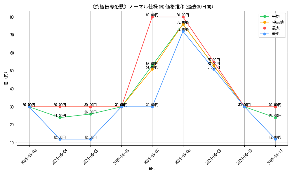 graph_rarity_5845