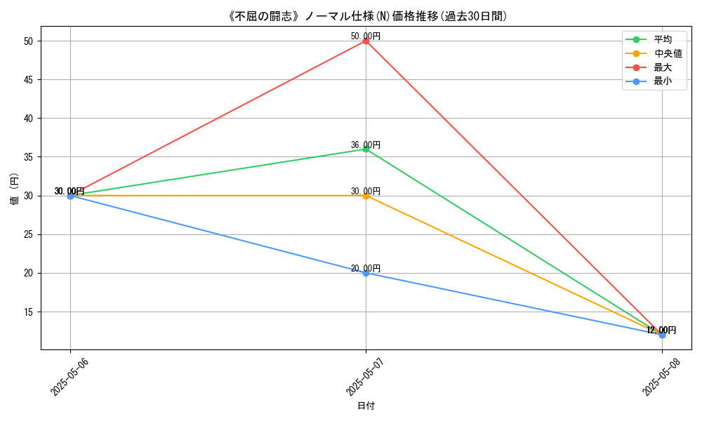 graph_rarity_5845