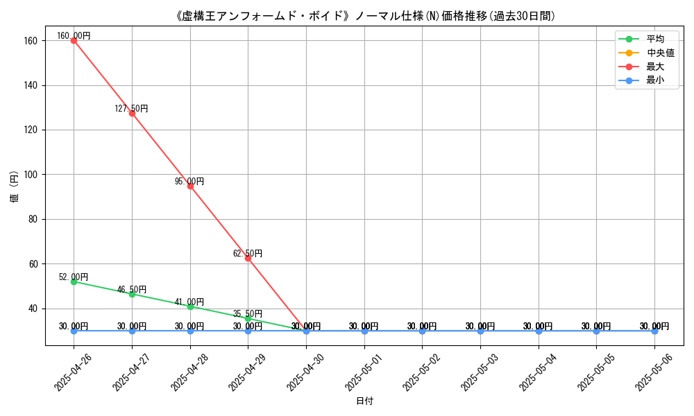 graph_rarity_5845