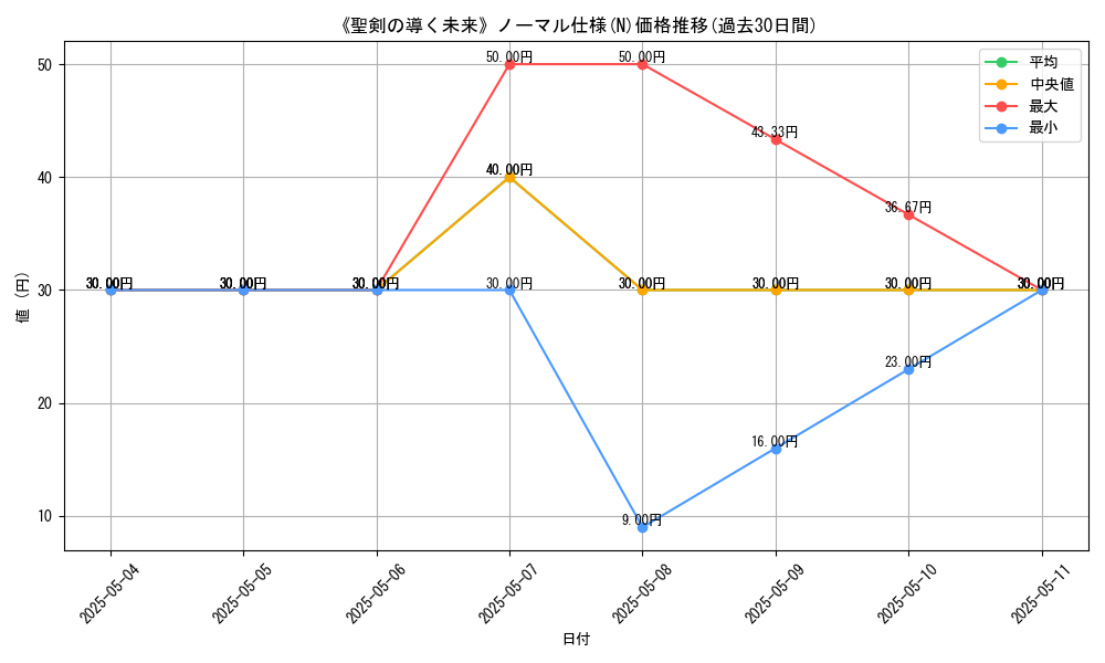 graph_rarity_5845