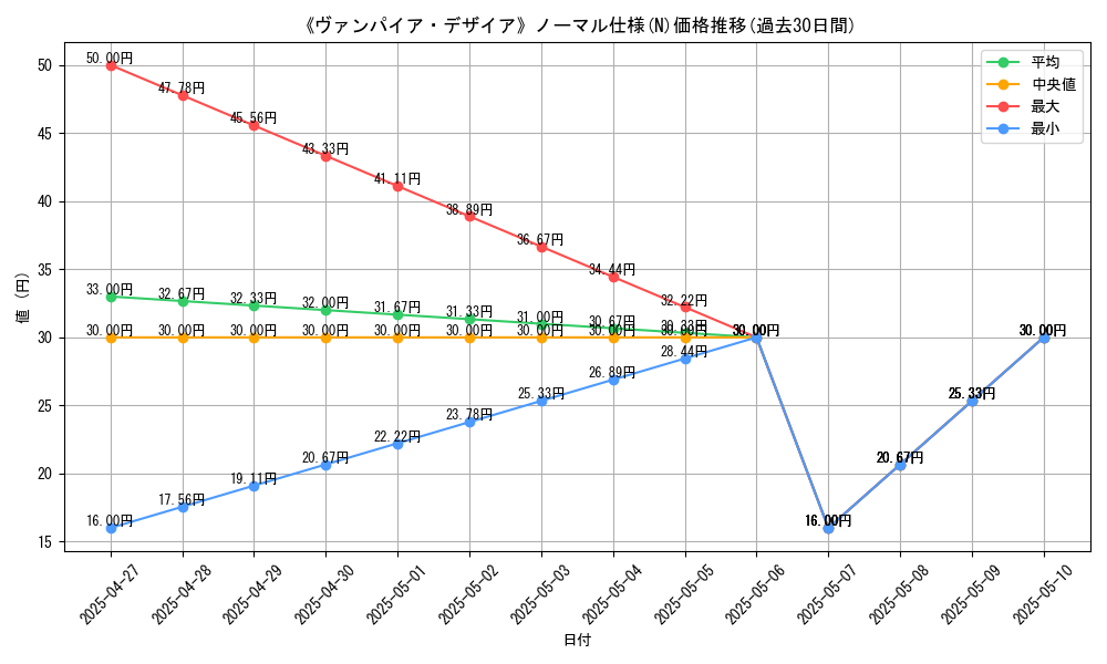 graph_rarity_5845