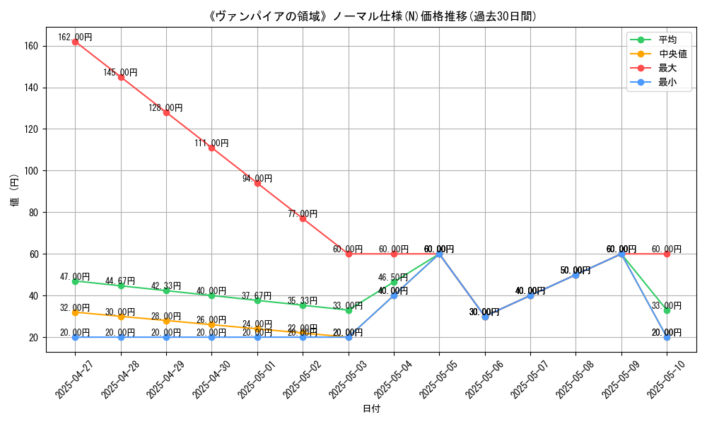 graph_rarity_5845