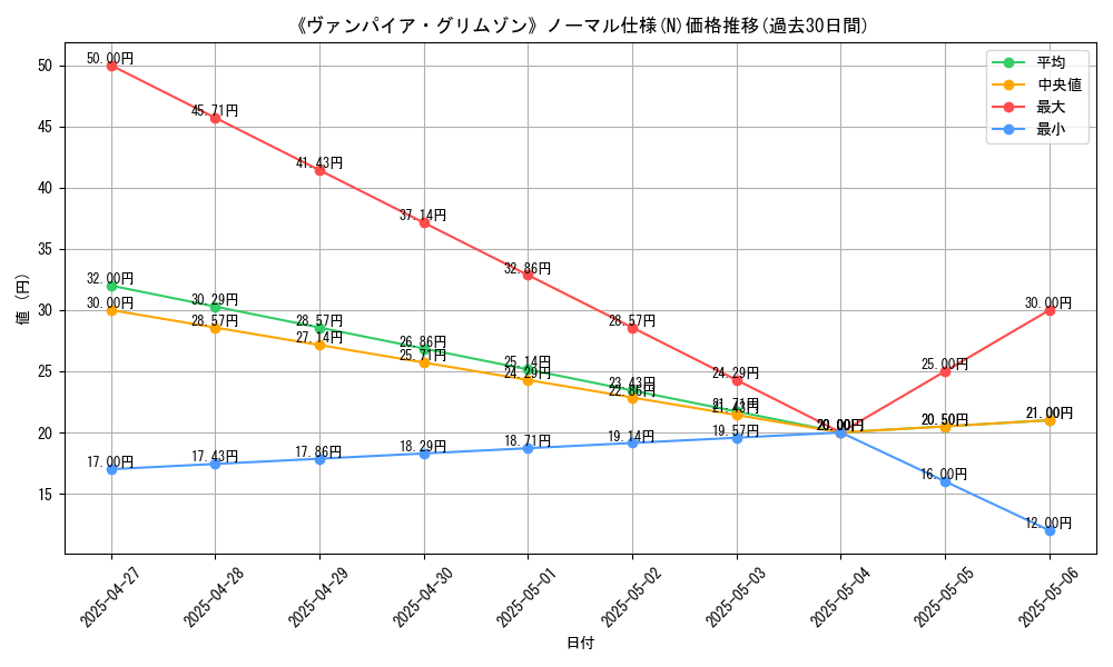 graph_rarity_5845
