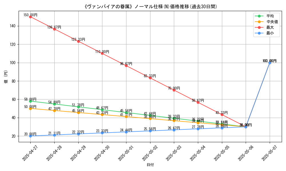 graph_rarity_5845