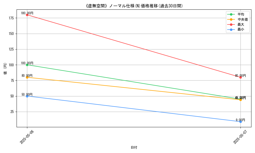 graph_rarity_5845
