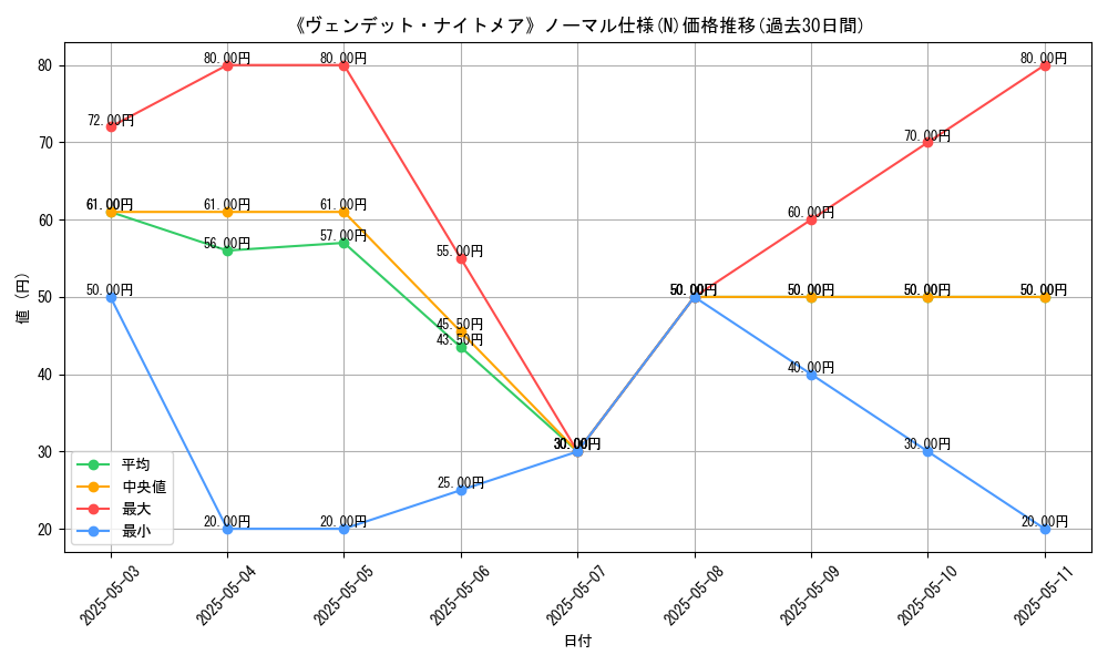 graph_rarity_5845