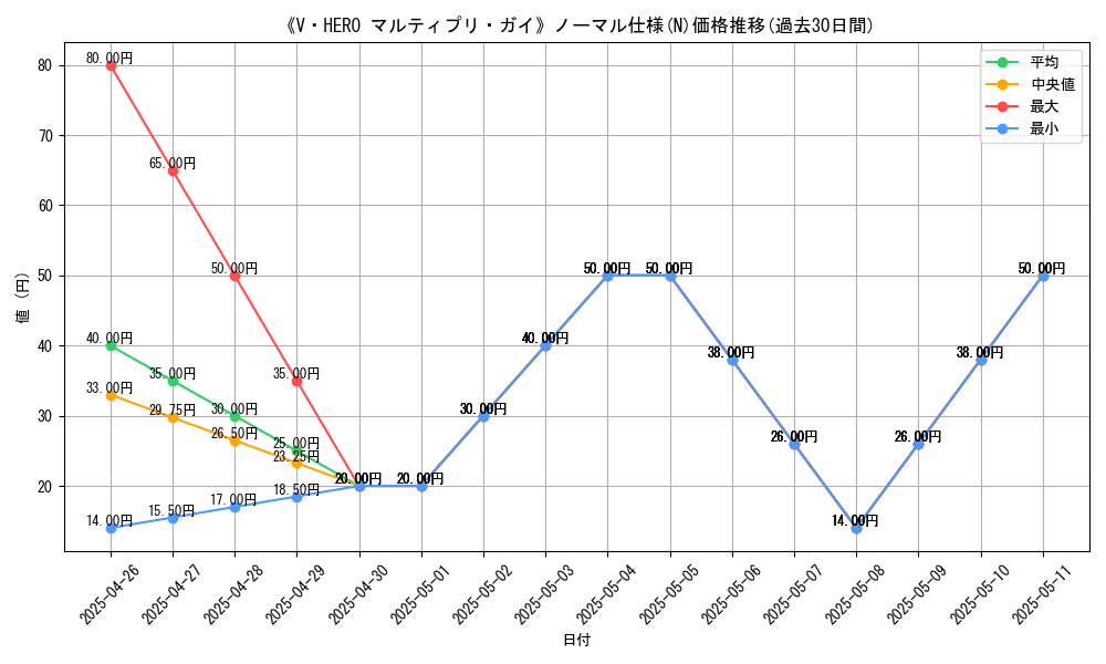 graph_rarity_5845