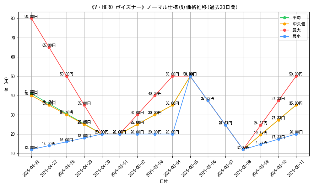 graph_rarity_5845