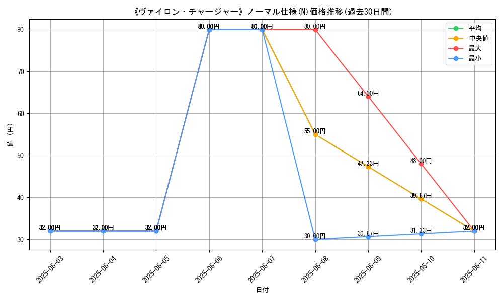 graph_rarity_5845