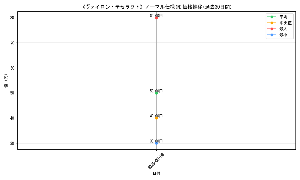 graph_rarity_5845