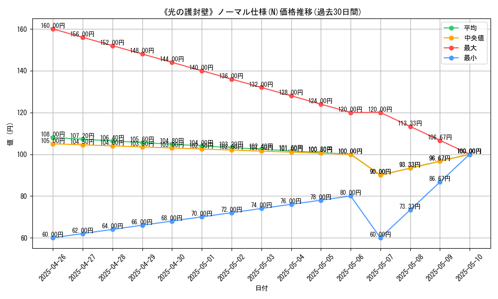 graph_rarity_5845