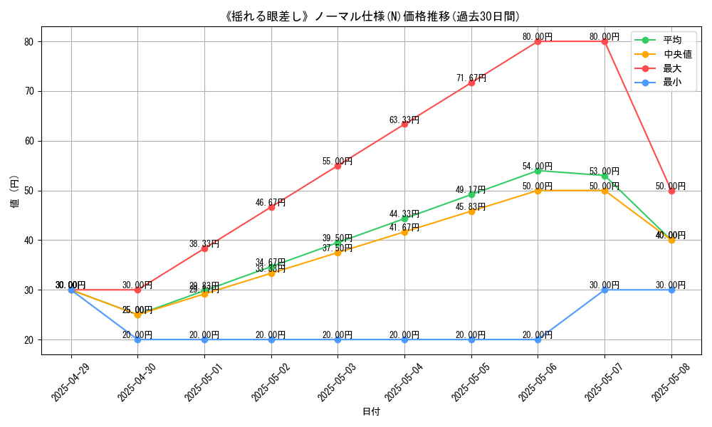 graph_rarity_5845