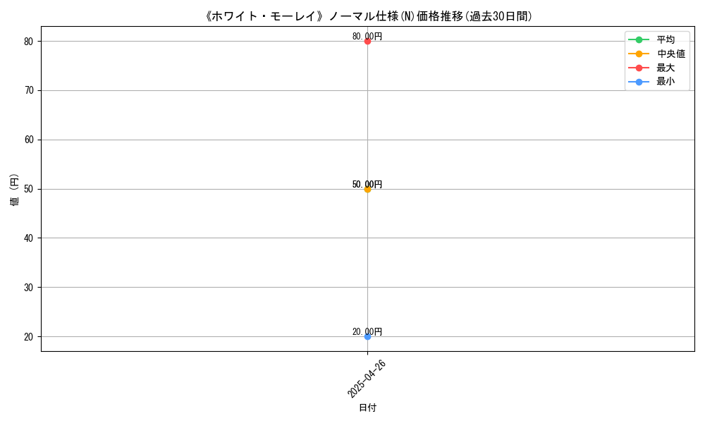 graph_rarity_5845