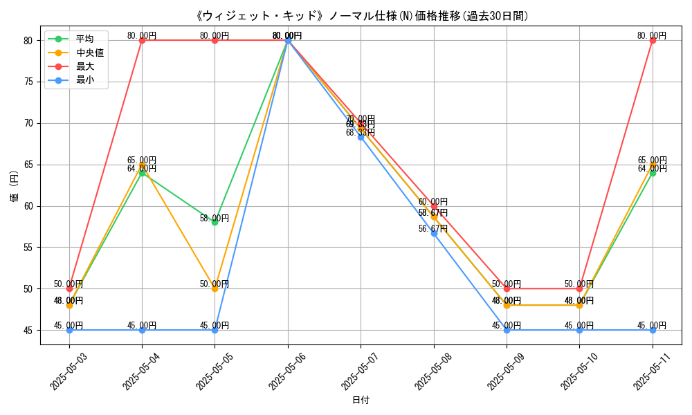 graph_rarity_5845