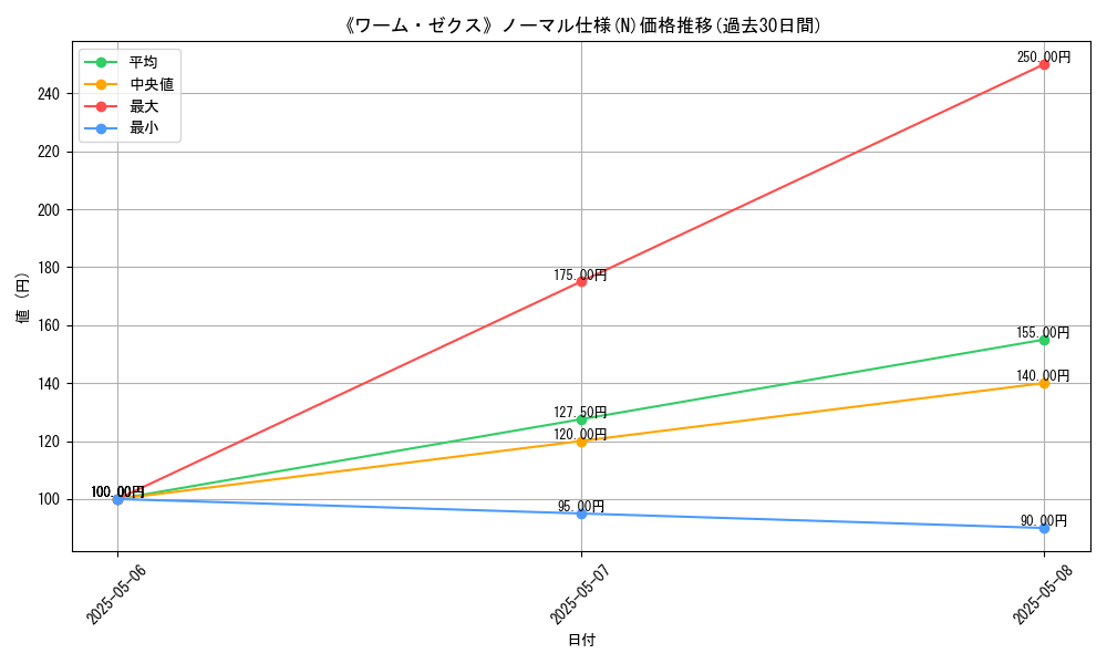 graph_rarity_5845