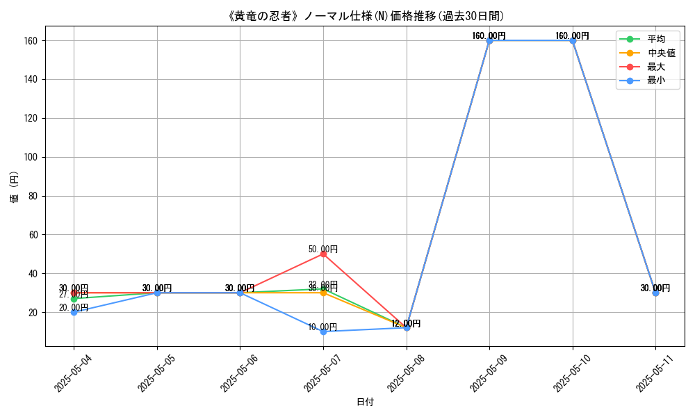 graph_rarity_5845