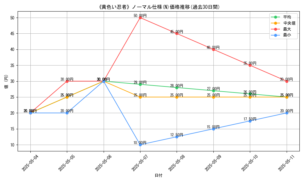 graph_rarity_5845