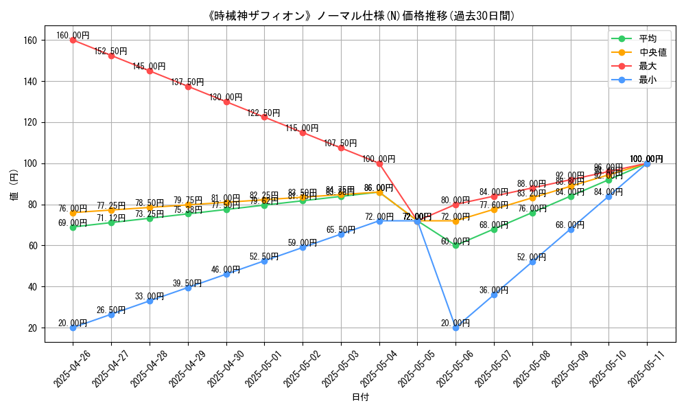 graph_rarity_5845