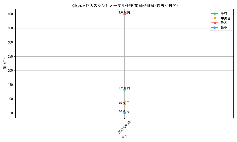 graph_rarity_5845