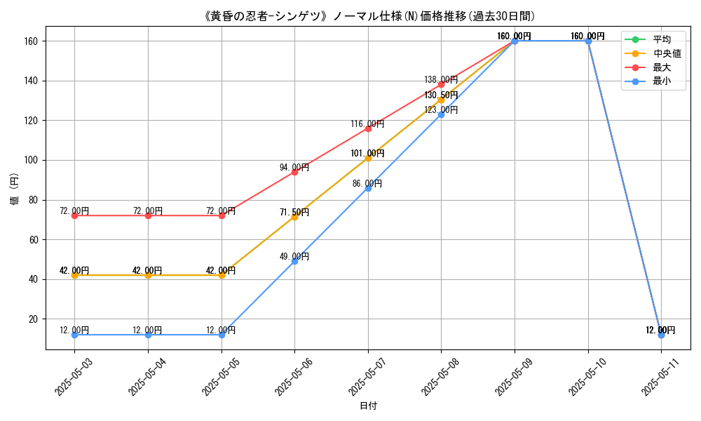 graph_rarity_5845
