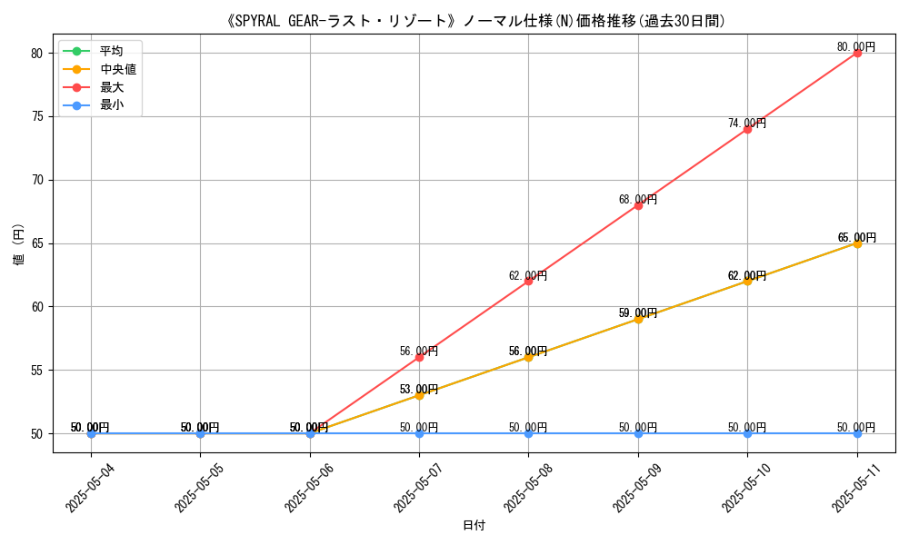 graph_rarity_5845