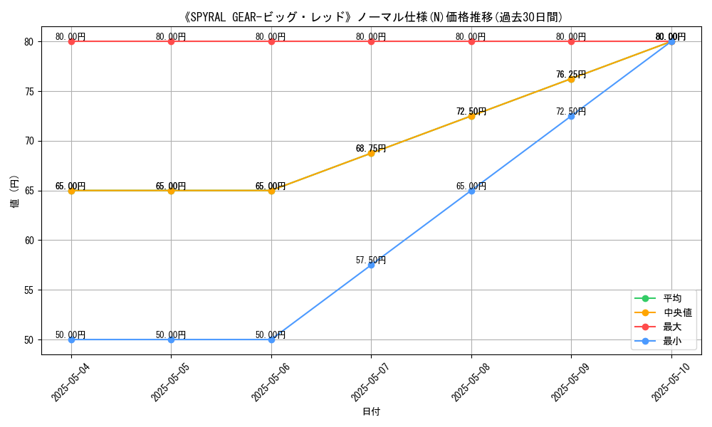 graph_rarity_5845