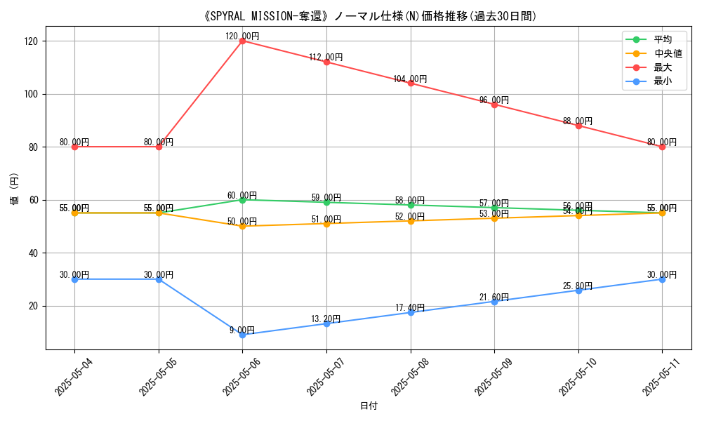 graph_rarity_5845