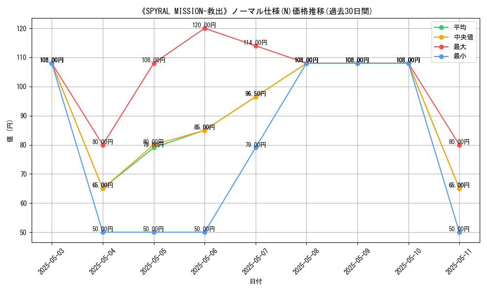 graph_rarity_5845