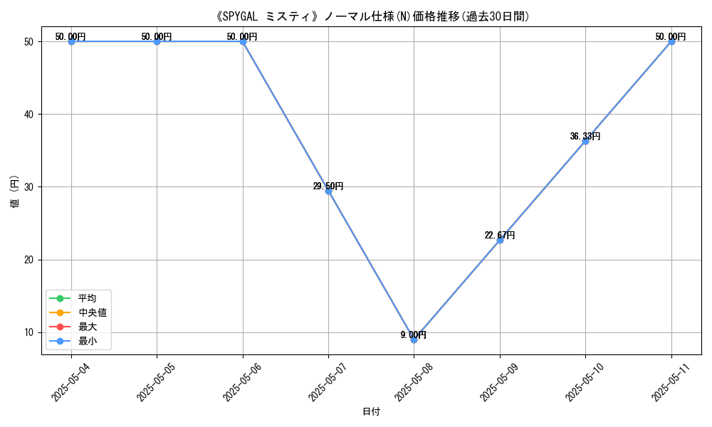 graph_rarity_5845