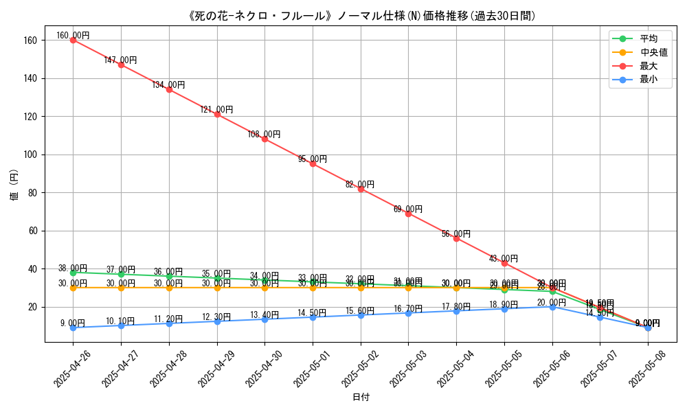 graph_rarity_5845